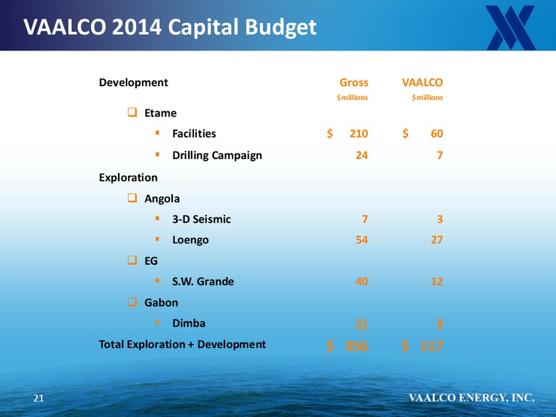 ENERCOMS OIL AND SERVICES CONFERENCE – Vaalco Energy Inc. – slide 20