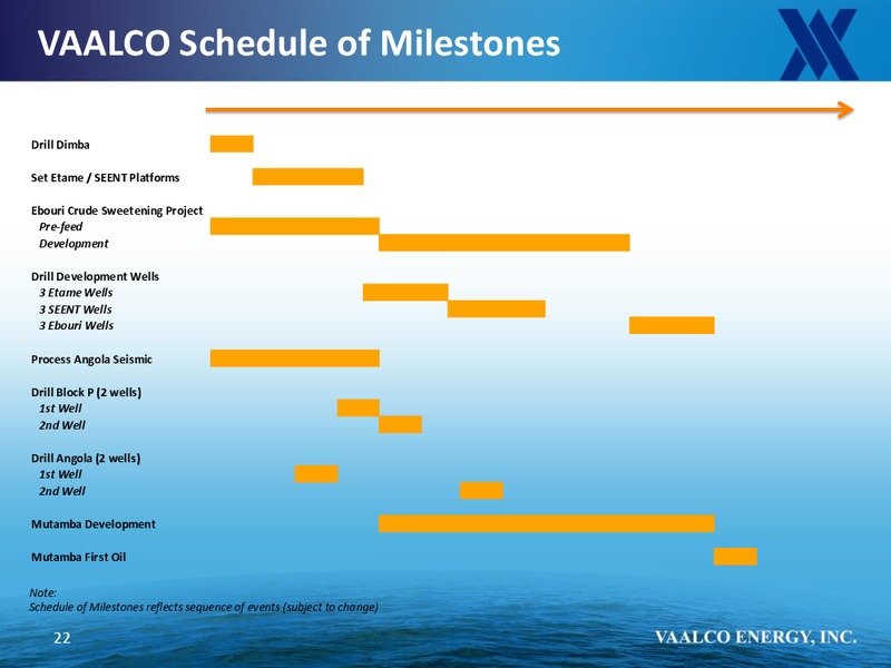 ENERCOMS OIL AND SERVICES CONFERENCE – Vaalco Energy Inc. – slide 21