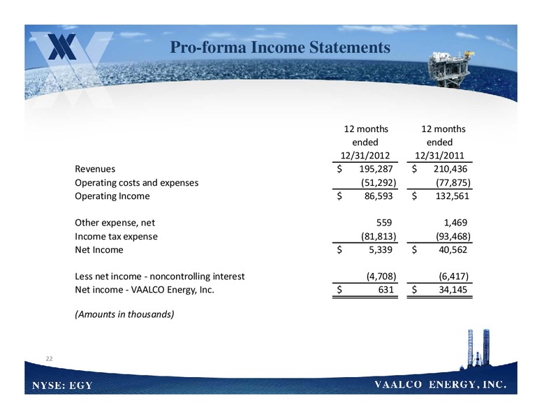 HOWARD WEIL'S 41ST ANNUAL ENERGY CONFERENCE – Vaalco Energy Inc. – slide 21