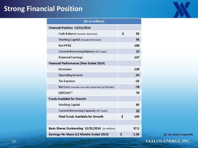 SCOTIA HOWARD WEIL – Vaalco Energy Inc. – slide 22