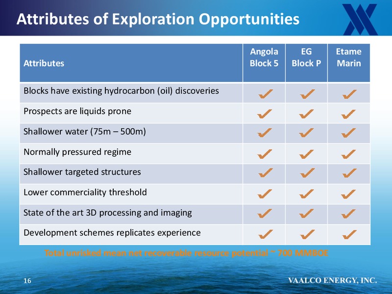 HOWARD WEIL 42ND ANNUAL ENERGY CONFERENCE – Vaalco Energy Inc. – slide 15