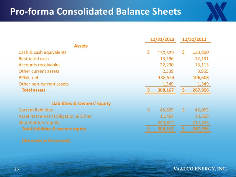 HOWARD WEIL 42ND ANNUAL ENERGY CONFERENCE – Vaalco Energy Inc. – slide 25