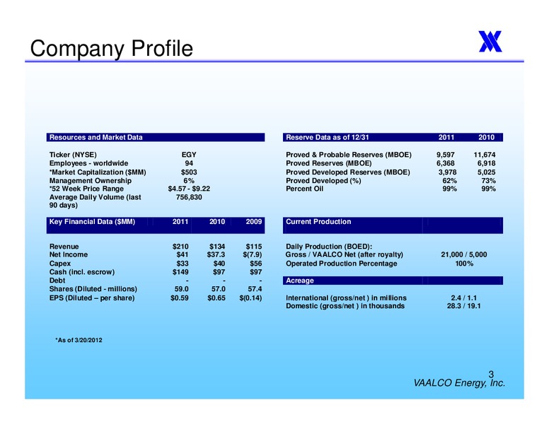 HOWARD WEIL 40TH ANNUAL ENERGY CONFERENCE – Vaalco Energy Inc. – slide 2