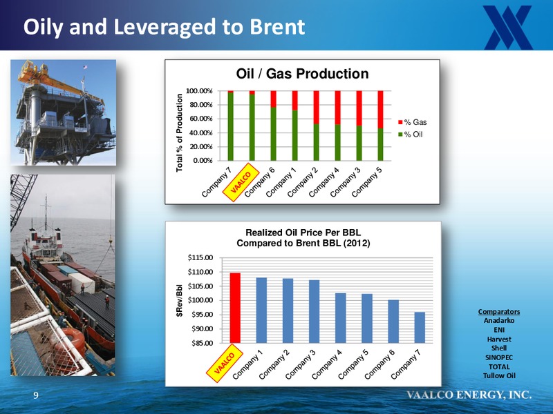 IPAA OGIS – Vaalco Energy Inc. – slide 8