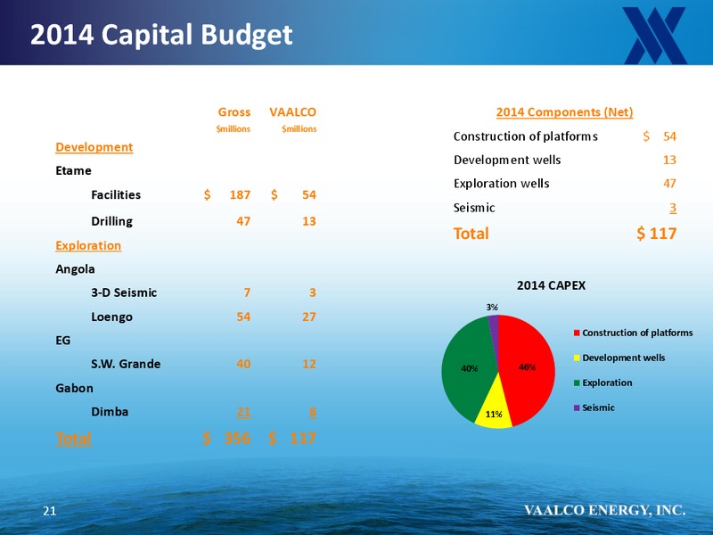 IPAA OGIS – Vaalco Energy Inc. – slide 20