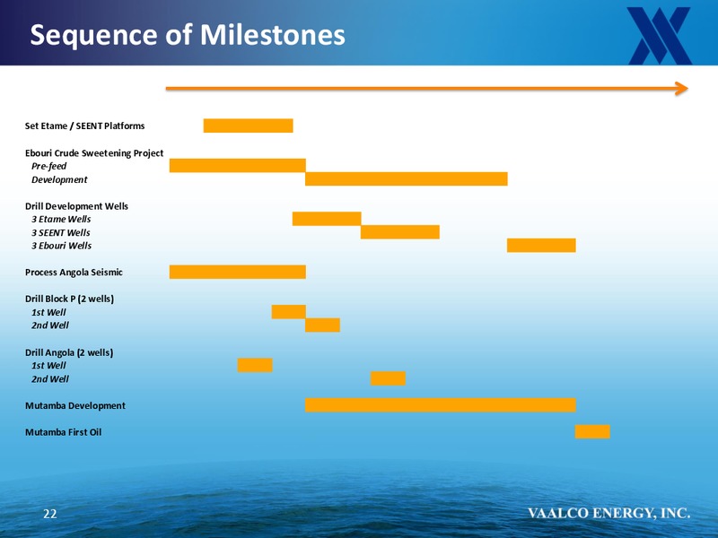 IPAA OGIS – Vaalco Energy Inc. – slide 21