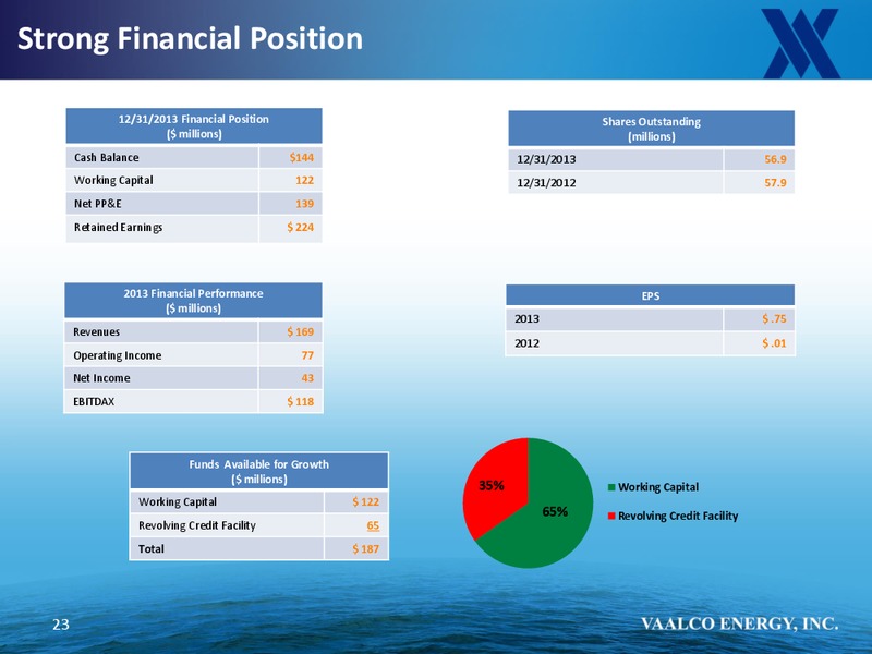 BURKENROAD REPORTS INVESTMENT CONFERENCE – Vaalco Energy Inc. – slide 22