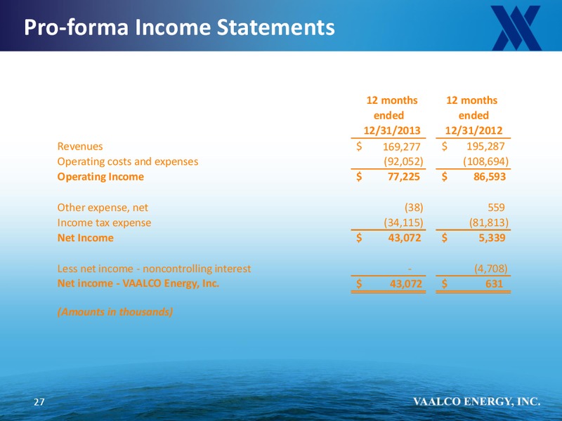 BURKENROAD REPORTS INVESTMENT CONFERENCE – Vaalco Energy Inc. – slide 26