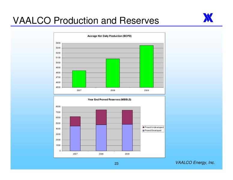 ANNUAL MEETING OF THE SHAREHOLDERS – Vaalco Energy Inc. – slide 22