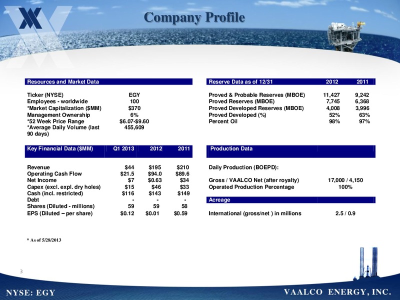 2013 RBC GLOBAL ENERGY CONFERENCE – Vaalco Energy Inc. – slide 2