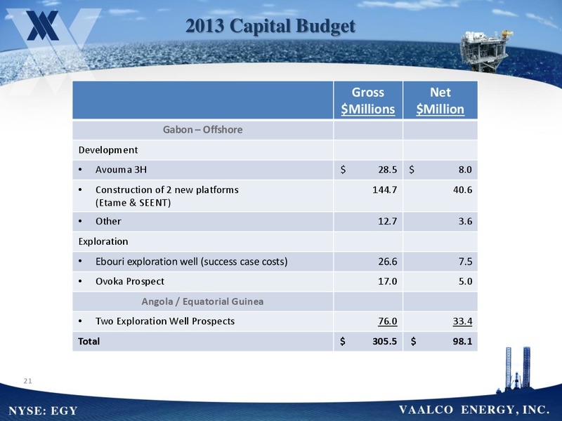 2013 RBC GLOBAL ENERGY CONFERENCE – Vaalco Energy Inc. – slide 20