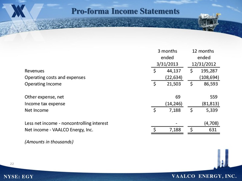 2013 RBC GLOBAL ENERGY CONFERENCE – Vaalco Energy Inc. – slide 21