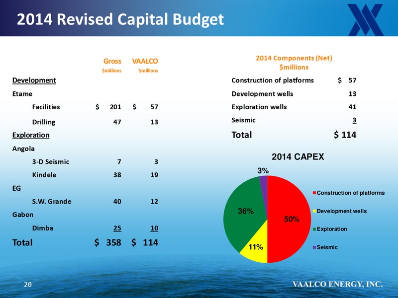 COMPANY UPDATE – Vaalco Energy Inc. – slide 19