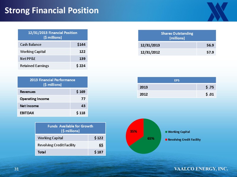 COMPANY UPDATE – Vaalco Energy Inc. – slide 30