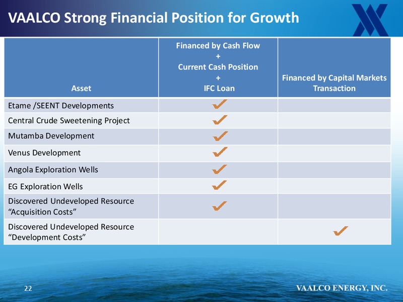 AUGUST 2014 COMPANY UPDATE – Vaalco Energy Inc. – slide 21