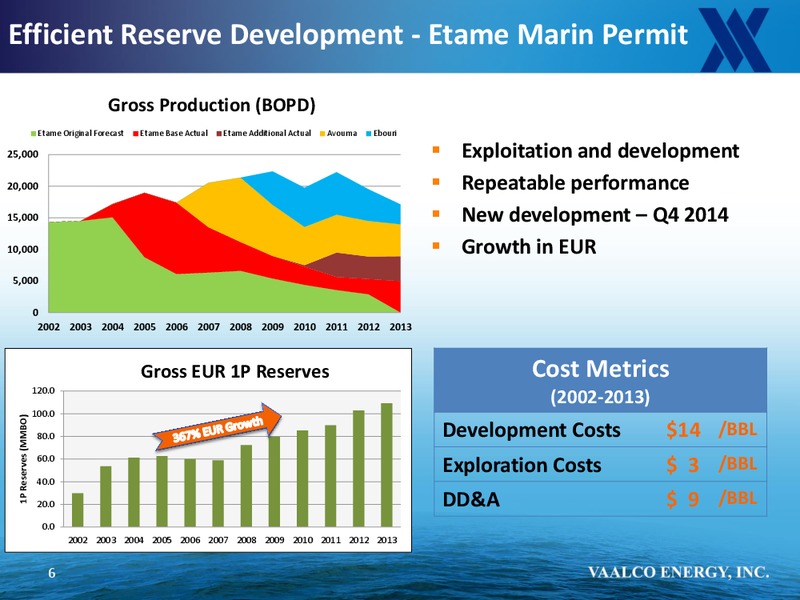 ENERCOM THE OIL AND GAS CONFERENCE – Vaalco Energy Inc. – slide 5