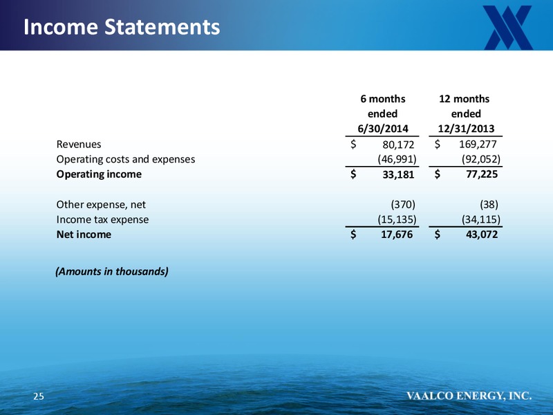 ENERCOM THE OIL AND GAS CONFERENCE – Vaalco Energy Inc. – slide 24