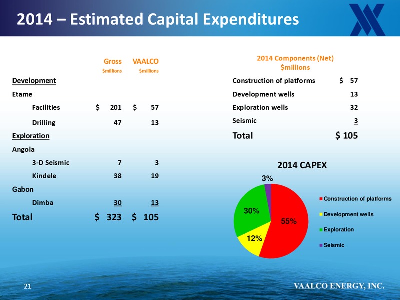 First Energy Global Energy Conference – Vaalco Energy Inc. – slide 20