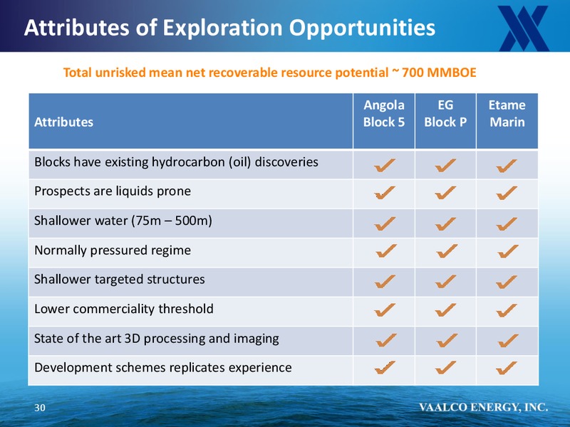 First Energy Global Energy Conference – Vaalco Energy Inc. – slide 29