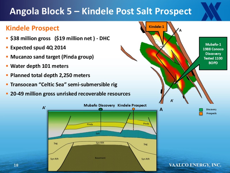 OCTOBER 2014 COMPANY UPDATE – Vaalco Energy Inc. – slide 17