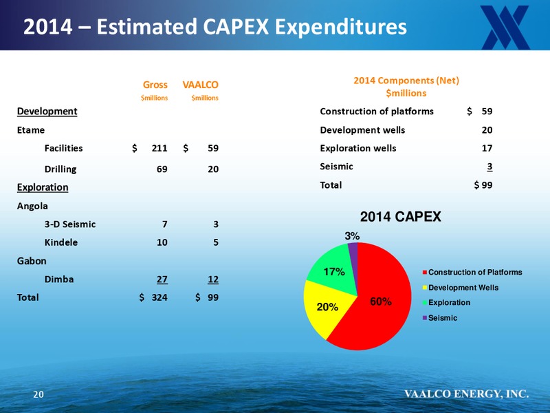 Cowen and Company 4th Annual Ultimate Energy Conference – Vaalco Energy Inc. – slide 19