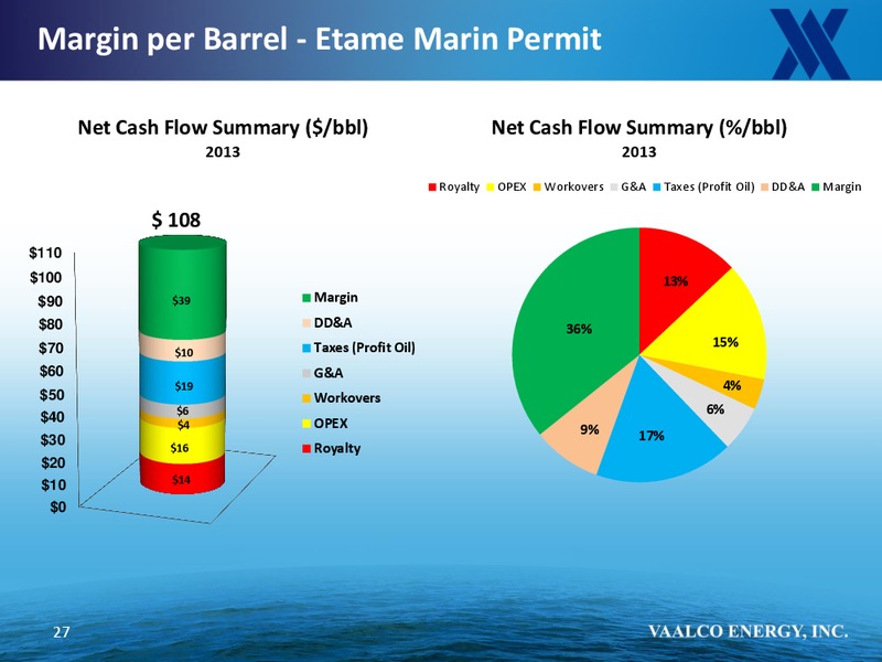 Cowen and Company 4th Annual Ultimate Energy Conference – Vaalco Energy Inc. – slide 25
