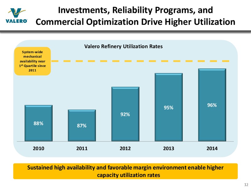 Bank of America Merrill Lynch 2015 Refining Conference – Valero Energy Corporation – slide 11