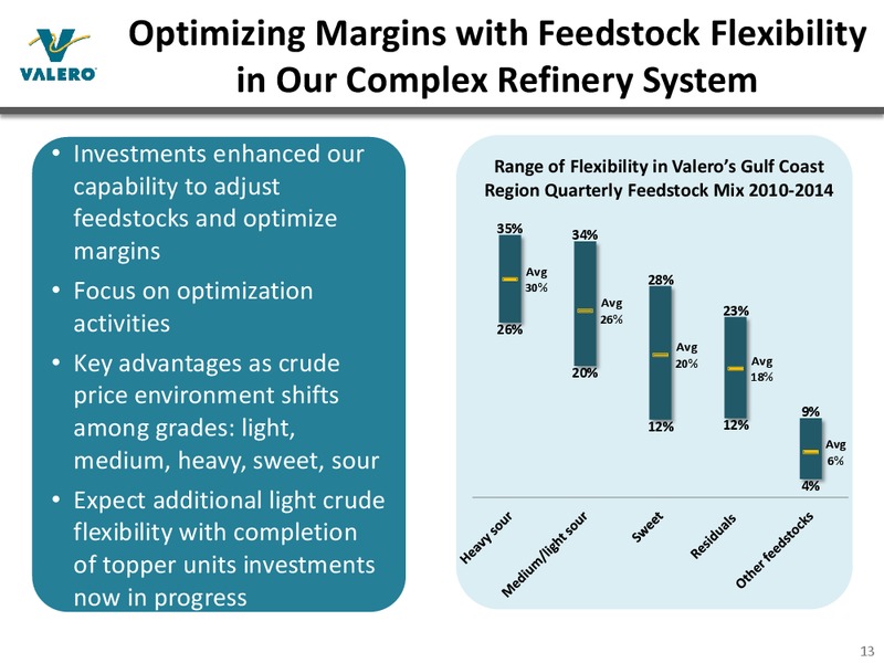 Bank of America Merrill Lynch 2015 Refining Conference – Valero Energy Corporation – slide 12