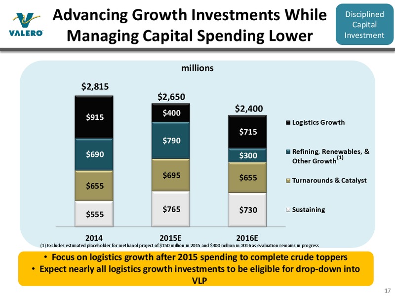 Bank of America Merrill Lynch 2015 Refining Conference – Valero Energy Corporation – slide 16