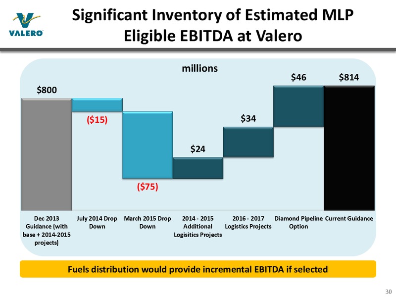 Bank of America Merrill Lynch 2015 Refining Conference – Valero Energy Corporation – slide 29