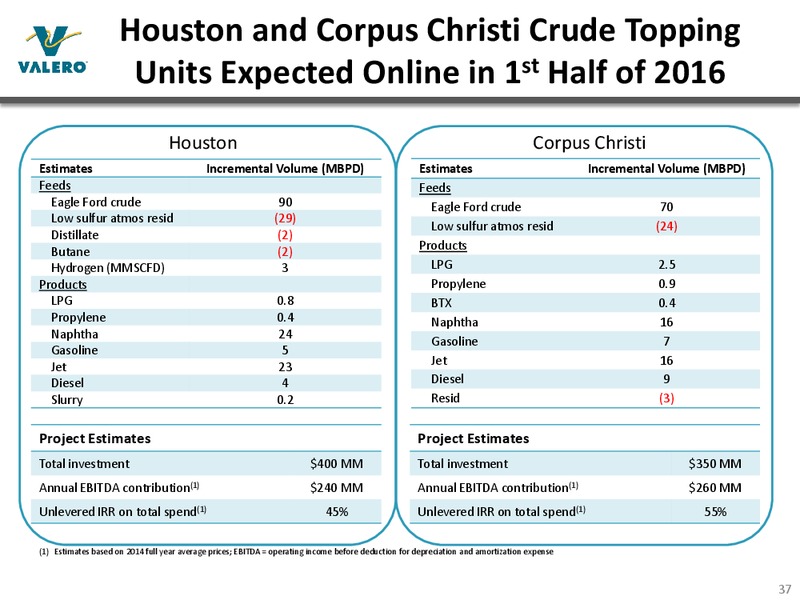 Bank of America Merrill Lynch 2015 Refining Conference – Valero Energy Corporation – slide 36