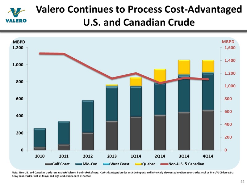 Bank of America Merrill Lynch 2015 Refining Conference – Valero Energy Corporation – slide 43