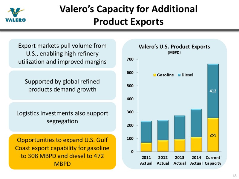 Bank of America Merrill Lynch 2015 Refining Conference – Valero Energy Corporation – slide 47