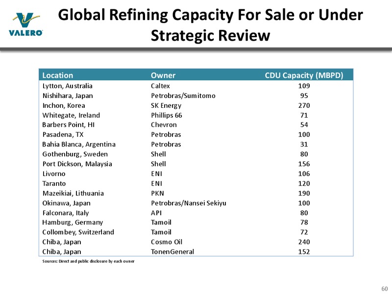 Bank of America Merrill Lynch 2015 Refining Conference – Valero Energy Corporation – slide 59