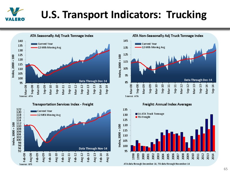 Bank of America Merrill Lynch 2015 Refining Conference – Valero Energy Corporation – slide 64