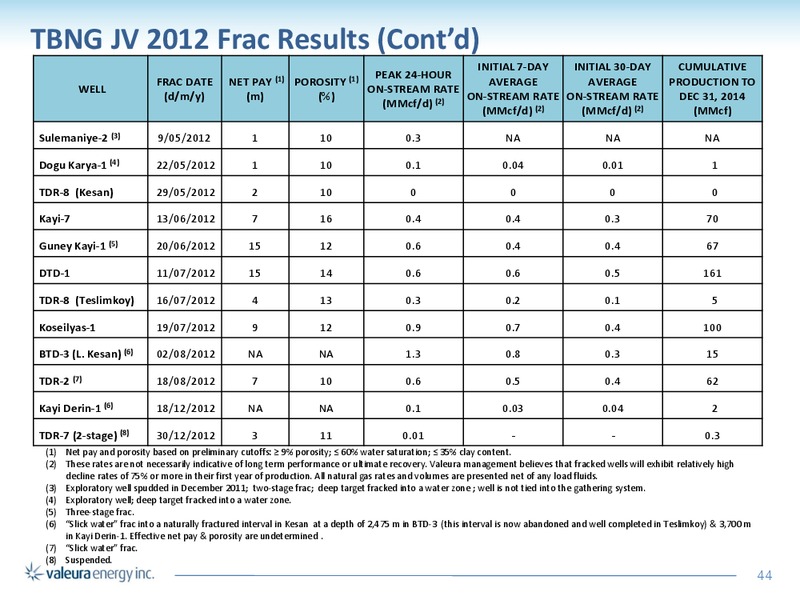 CORPORATE PRESENTATION – Valeura Energy Inc. – slide 41