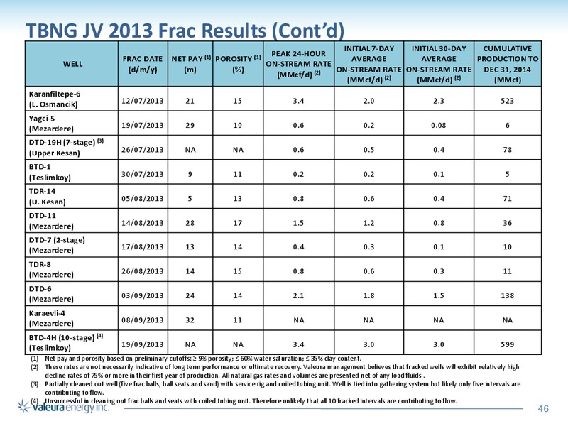 Corporate Presentation – Valeura Energy Inc. – slide 44