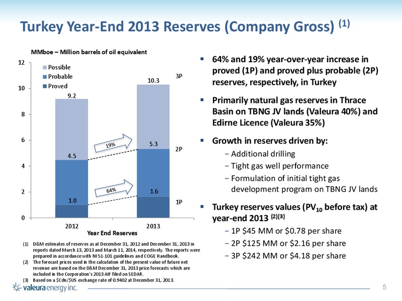 CORPORATE PRESENTATION – Valeura Energy Inc. – slide 5