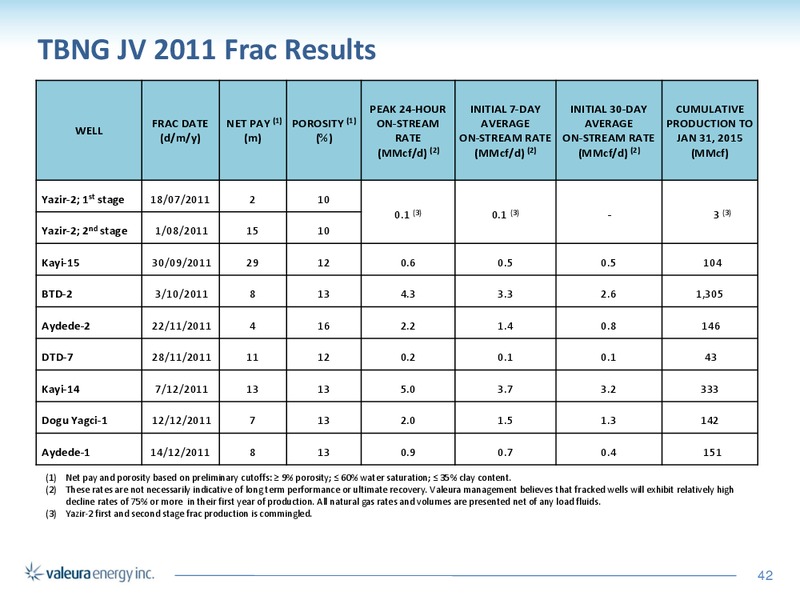 CORPORATE PRESENTATION – Valeura Energy Inc. – slide 40