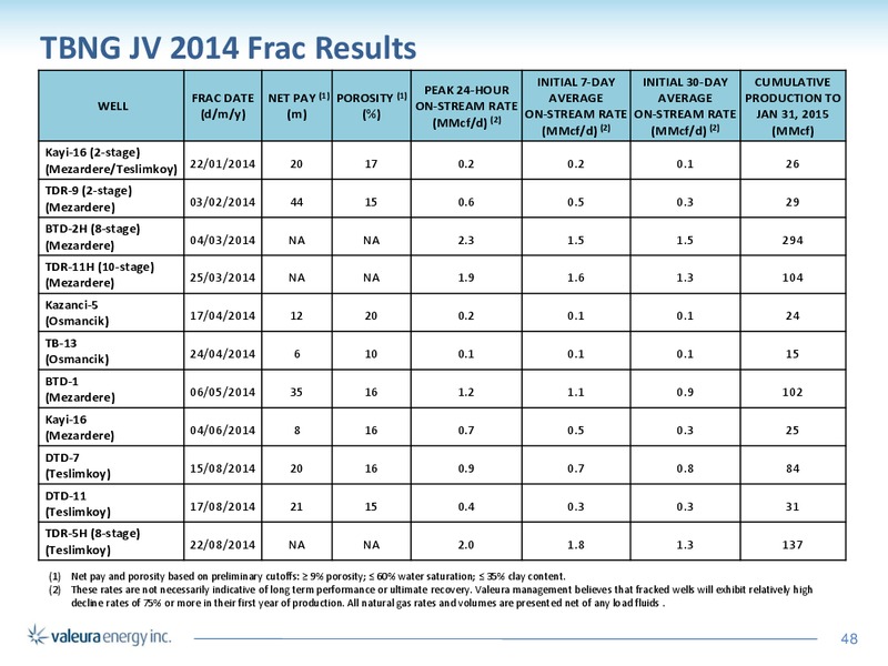 CORPORATE PRESENTATION – Valeura Energy Inc. – slide 46