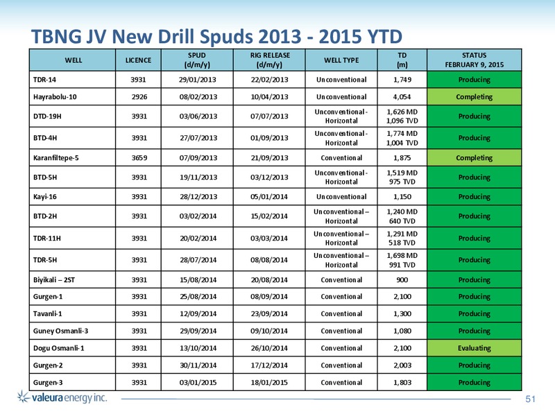 CORPORATE PRESENTATION – Valeura Energy Inc. – slide 49