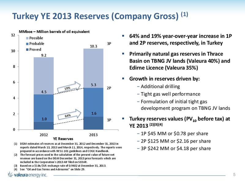 Corporate Presentation – Valeura Energy Inc. – slide 5