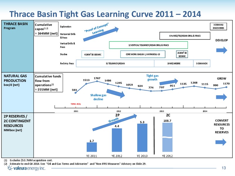 Corporate Presentation – Valeura Energy Inc. – slide 13