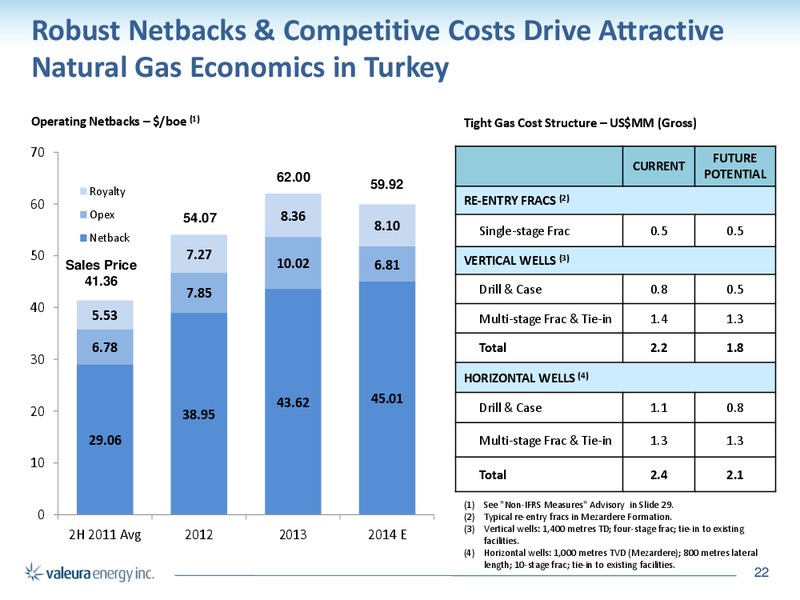 Corporate Presentation – Valeura Energy Inc. – slide 22