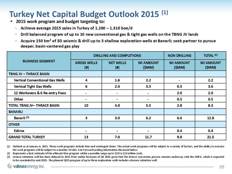 Corporate Presentation – Valeura Energy Inc. – slide 25