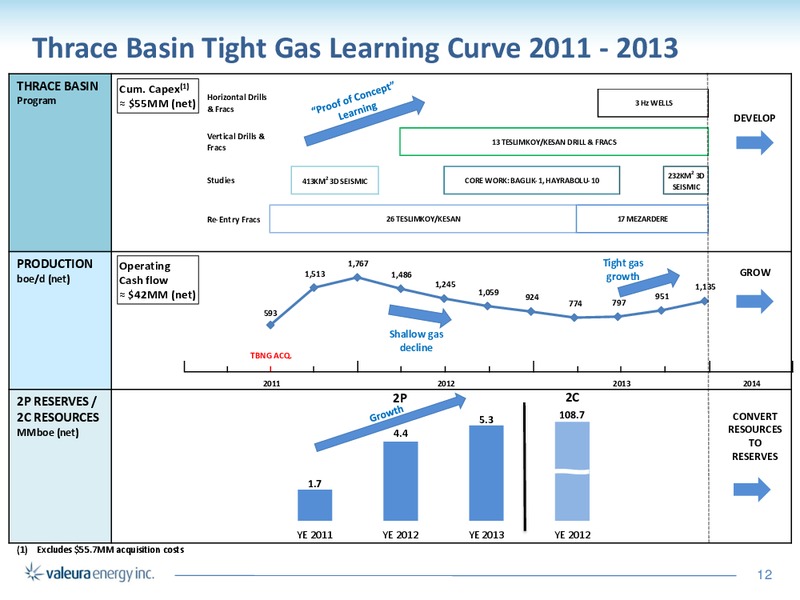 Corporate Presentation – Valeura Energy Inc. – slide 12