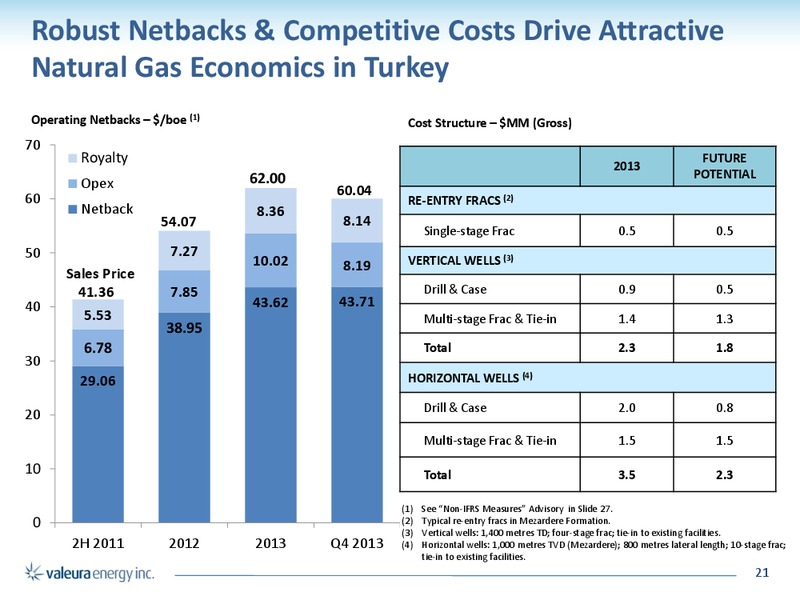 Corporate Presentation – Valeura Energy Inc. – slide 21