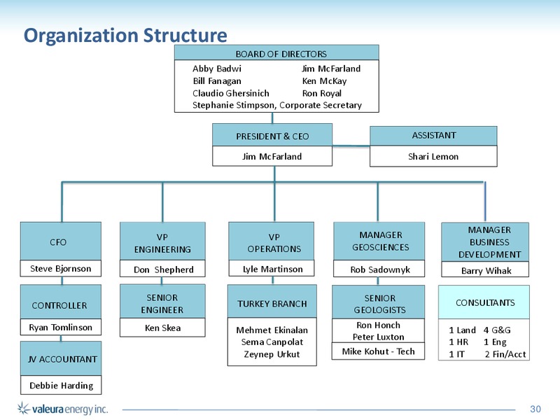 Corporate Presentation – Valeura Energy Inc. – slide 28