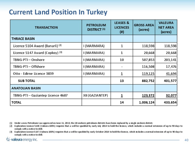 Corporate Presentation – Valeura Energy Inc. – slide 38