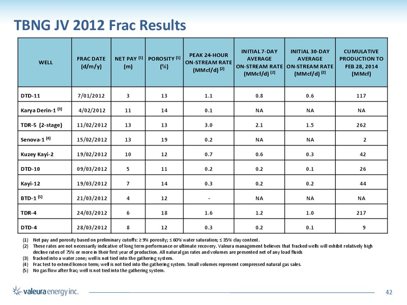 Corporate Presentation – Valeura Energy Inc. – slide 40